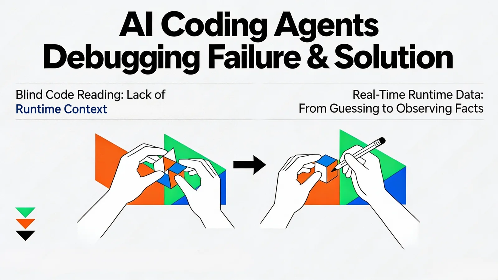 How to Help AI Debug Your Code Better