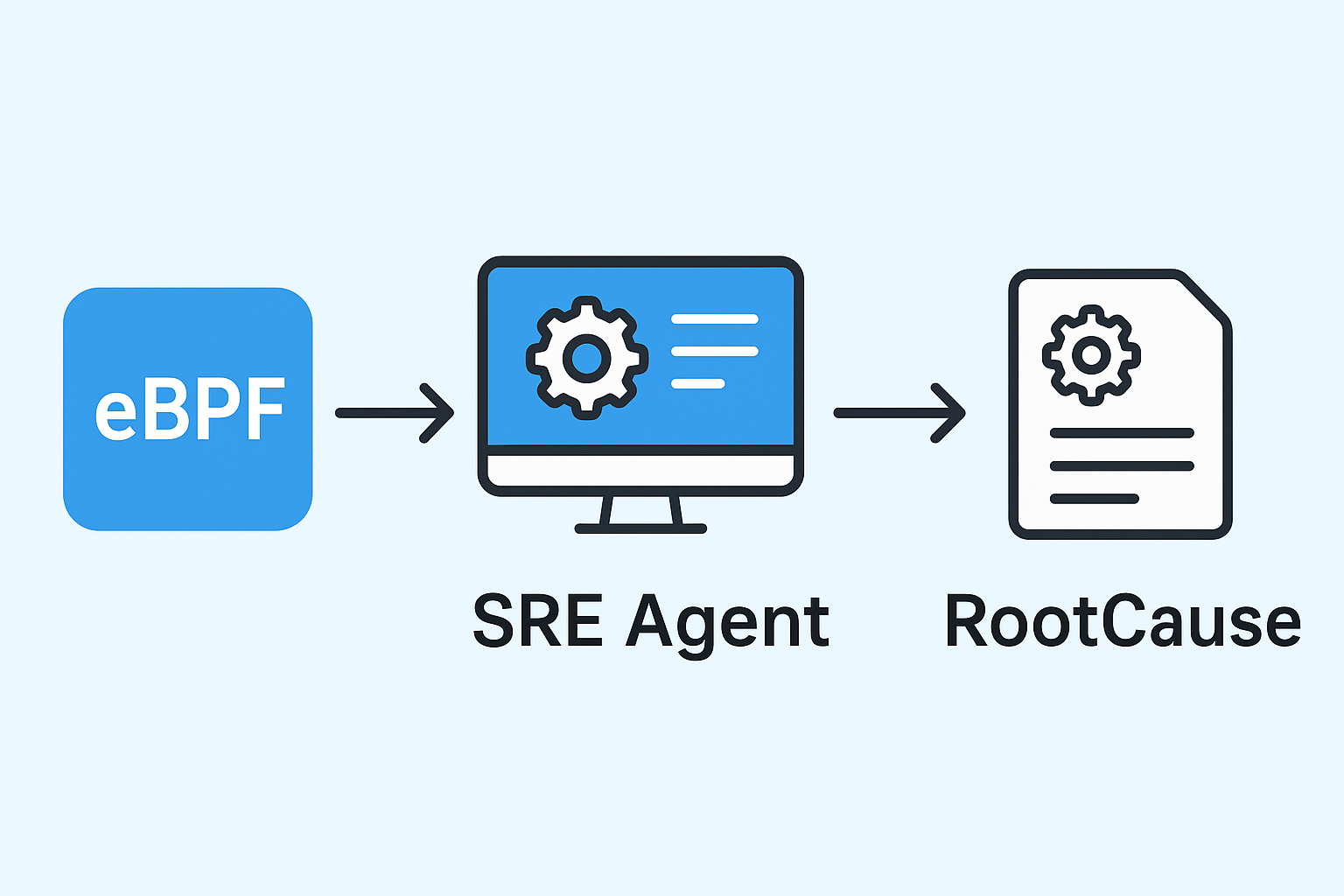 Revolutionizing AIOps: Why eBPF-Powered Thread-Level Insights Are the Future of Root Cause Analysis